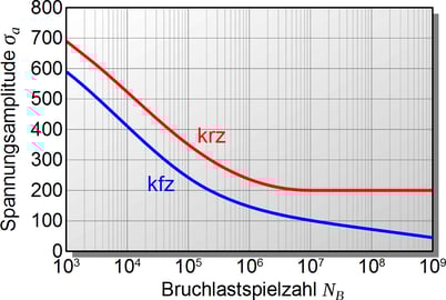 Welche Faktoren Konnen Die Einsatzdauer Einer Metallbalgkupplung